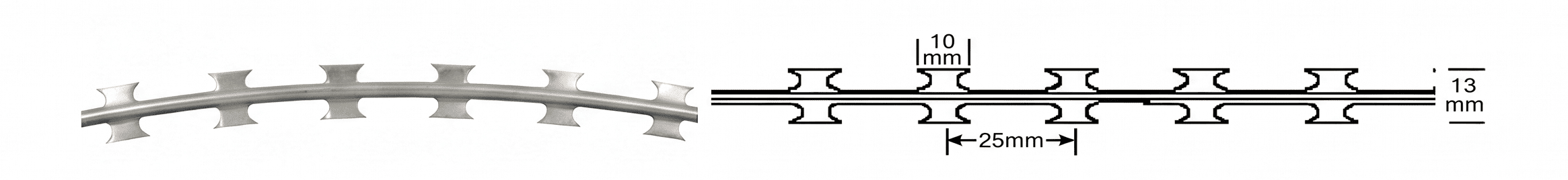 Short Blade Profile